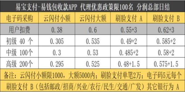 易钱包代理政策